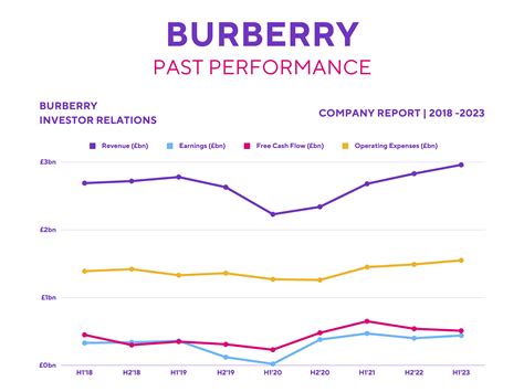 burberry stock market price|Burberry shares buy or sell.